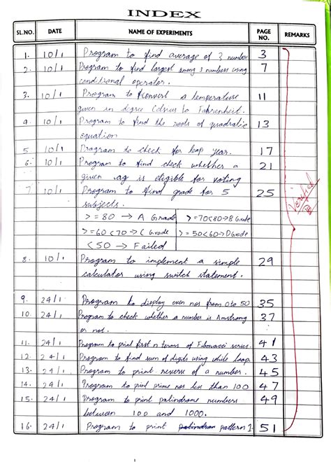 CS Sem 1 Practical Index - INDEX SL. DATE NAME OF …