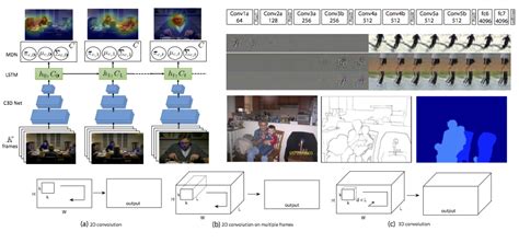 CS078/CS178 Deep Learning Winter 2024