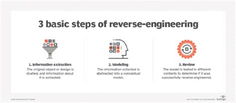 CS114943 - Some information on Reverse Engineering in …