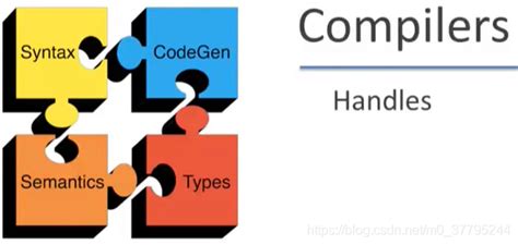 CS143: Compilers - KeithSchwarz.com