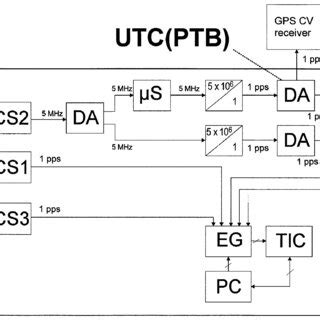 CS2: The PTB