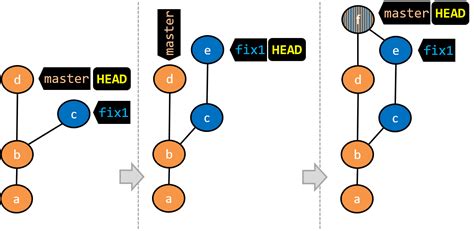 CS2103/T Textbook - Git and Github: Commit - GitHub Pages