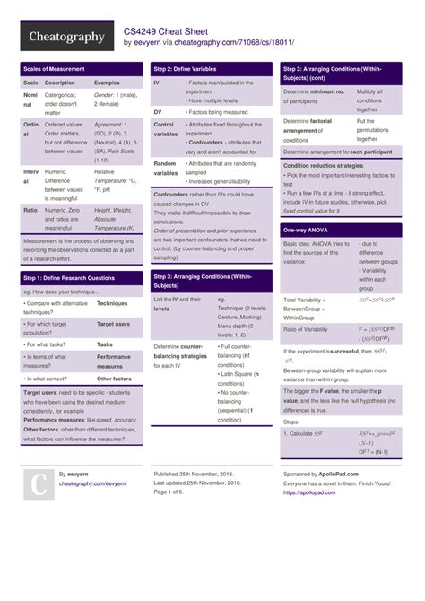 CS4249 Cheat Sheet by eevyern Download free from Cheatography