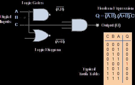 CS61c: Representations of Combinational Logic Circuits - wintechmobiles.com