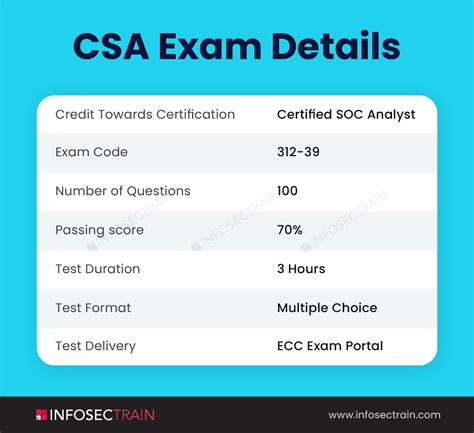 CSA Exam