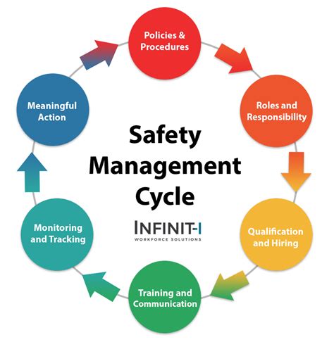 CSA Safety Solutions