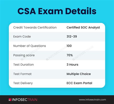 CSA Testantworten
