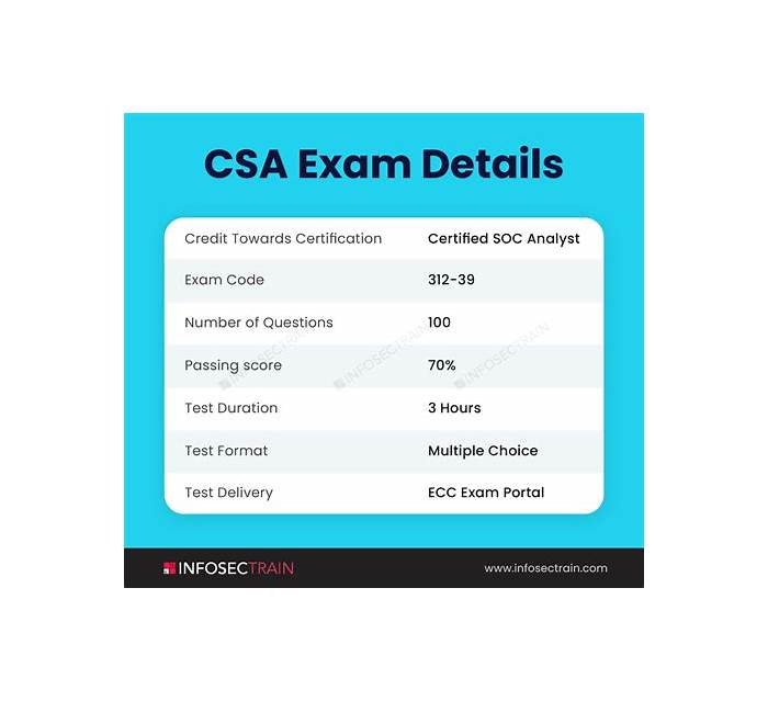 CSA Exam Pattern