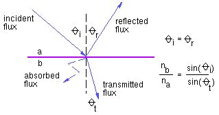 CSC 418/2504: Local Illumination Models - Kent