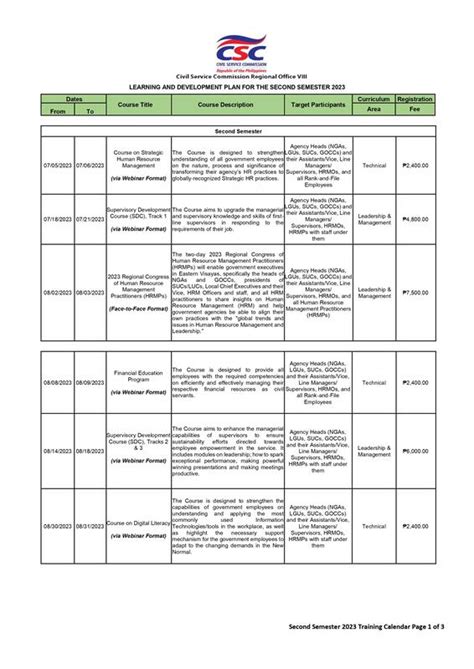 CSC Learning and Development Plan - Civil Service Commission