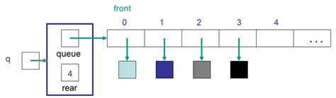 CSCI 162: Marie examples - Computer Science (BSc) …