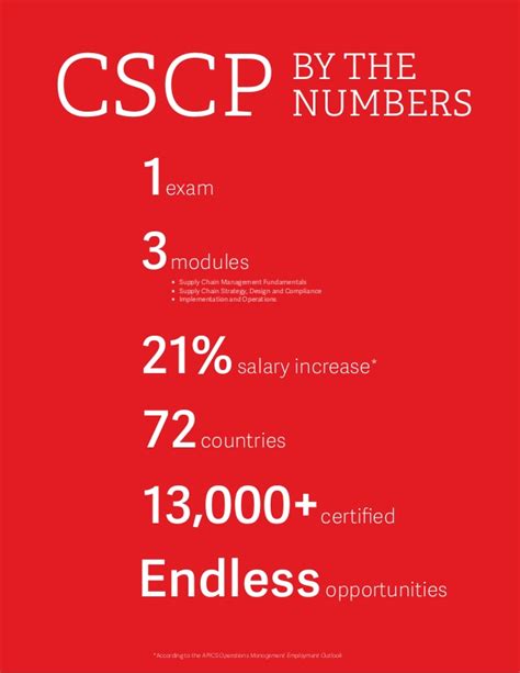 CSCP Echte Fragen