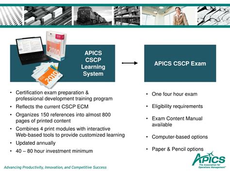 CSCP Online Prüfung.pdf