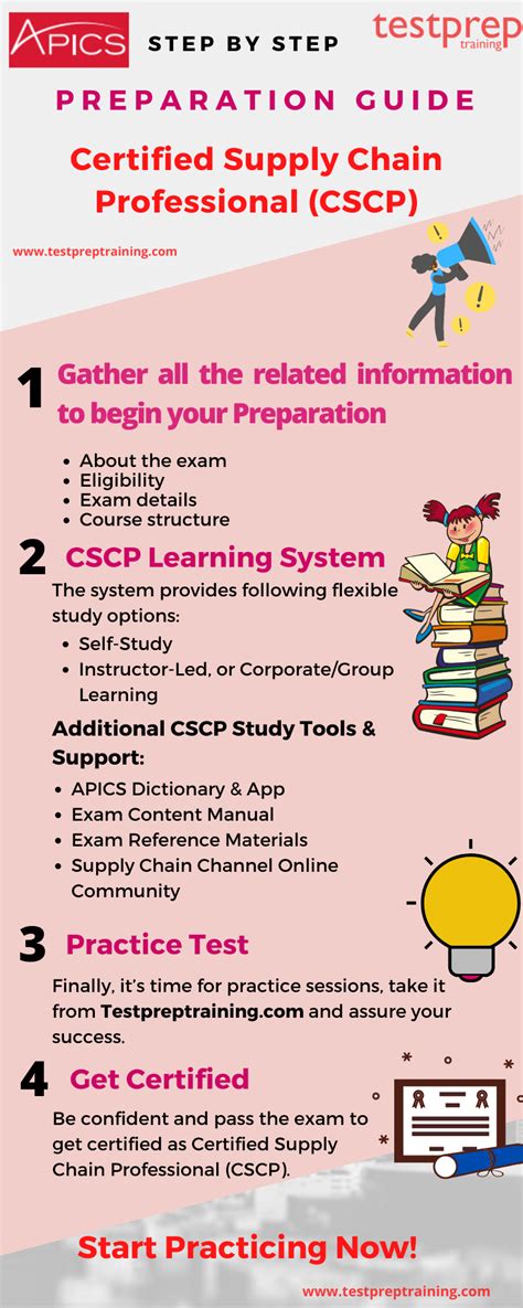 CSCP Prüfungs Guide