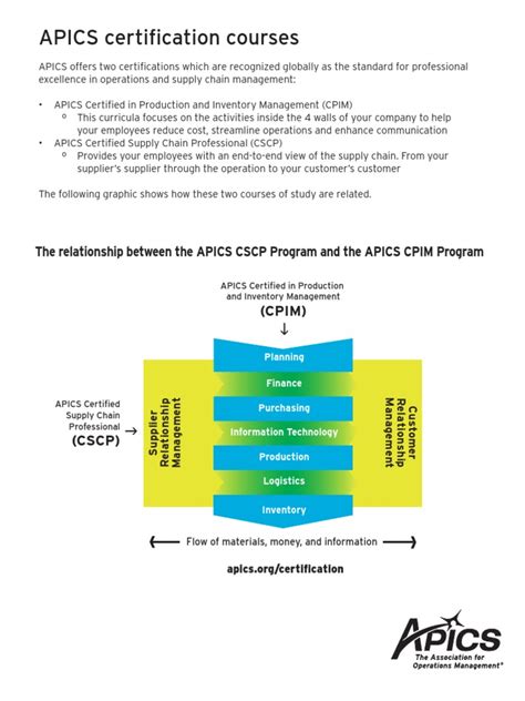 CSCP Pruefungssimulationen.pdf