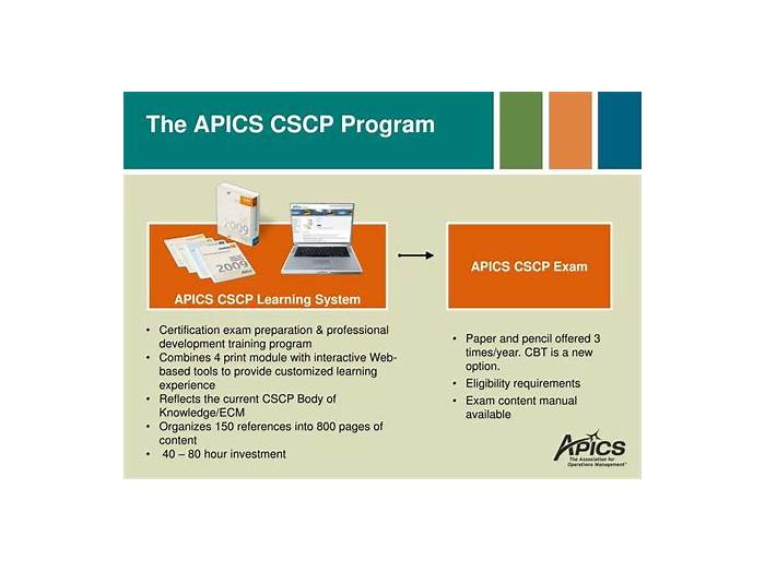 CSCP Verified Answers