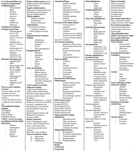 CSCS Cheat Sheet (Downloadable) - NSCA CSCS Test Prep