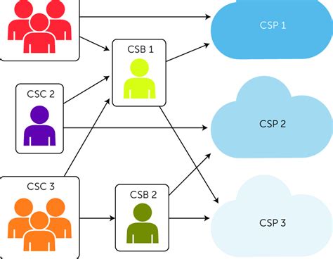 CSCS Cloud - Service Plans