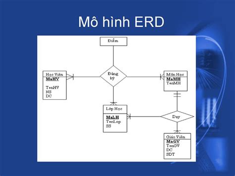 CSDL - CHUYỂN ĐỔI ERD SANG MÔ HÌNH DỮ LIỆU …