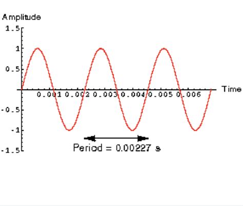 CSDS 131 Exam 1 Flashcards Chegg.com