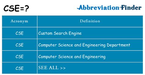 CSE - What does CSE Stand For in Business & Finance