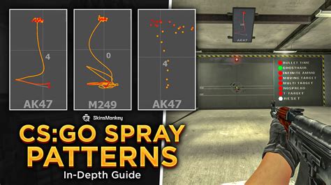 CSGO Spray Patterns & Weapon Recoil Compensation