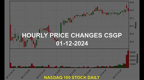 CSGP - CoStar Group Inc Stock quote - CNNMoney.com