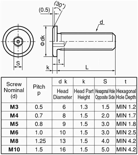 CSHELH-ST3B-M4-10 Ultrathin NS Low Head SUNCO MISUMI …