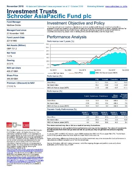 CSHG Allocation Miles Virtus FIC FIA Fund Fact Sheet Citywire