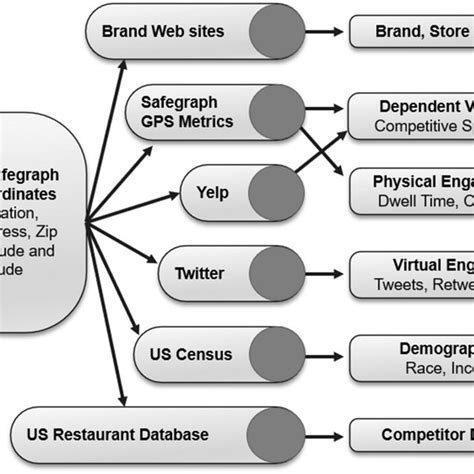 CSI Global Distribution - Location