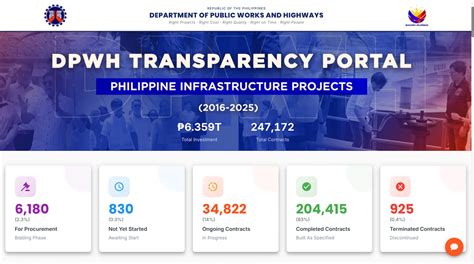 csiiiv/dpwh-transparency-data-api-scraper | DeepWiki - coolestguyplanet.net