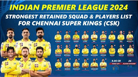 CSK Squad IPL 2024: Chennai Super Kings buys …