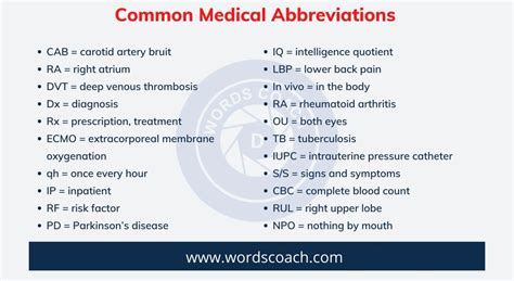 CSL in Engineering, Meanings and Abbreviations