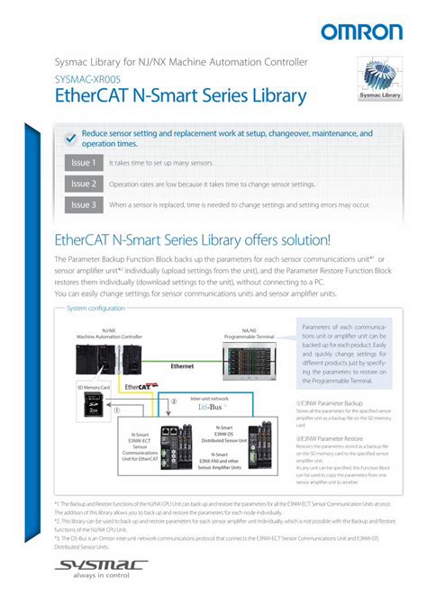 CSM EtherCAT N-Smart Series Library P094-E1 3 3