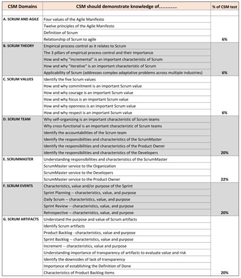 CSM Examsfragen.pdf