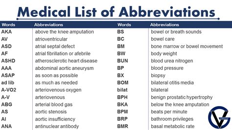 CSM Health Abbreviation Meaning - All Acronyms