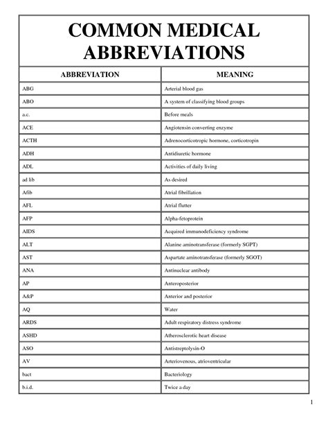 CSM Medical Abbreviation Medical Definitions