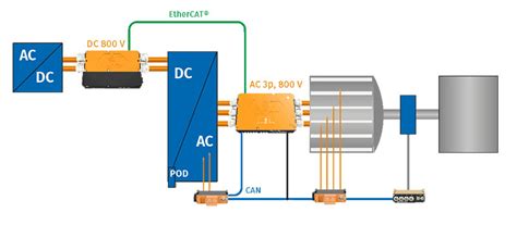 CSM Motors - Overview, News & Competitors