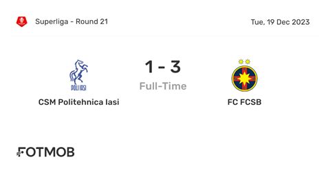 Statistics CSM Politehnica Iasi - AFC Hermannstadt (1-0), First Division  2021, Romania
