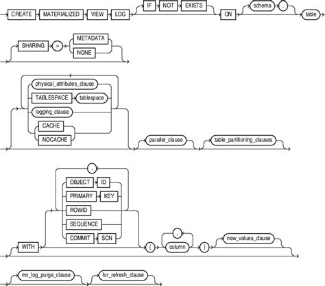 CSO_STG_ART_VW_ARCHIVES - docs.oracle.com