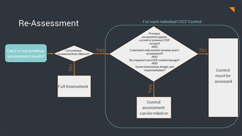 CSP-Assessor Tests