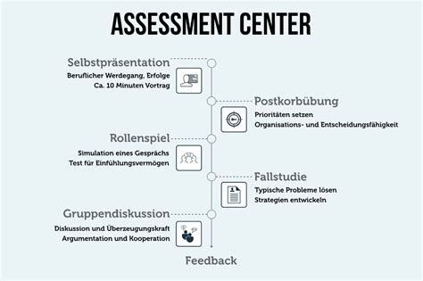 CSP-Assessor Vorbereitung.pdf