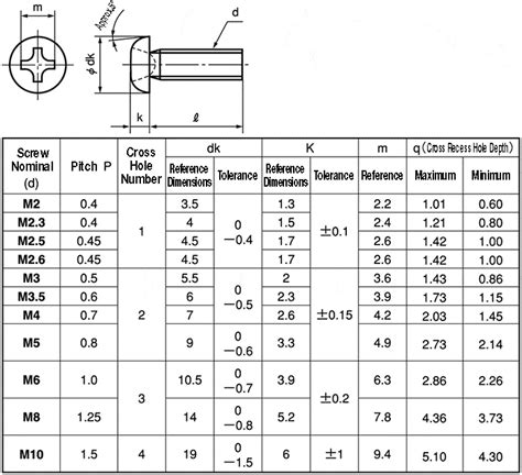 CSPLC-ST3B-M3-10 Cross Recessed Flat Head Screw SUNCO