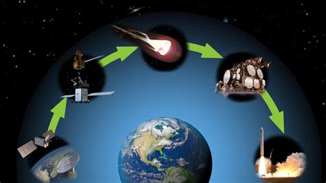 CSPS The Green Circularity: Life Cycle Assessments for the Space ...