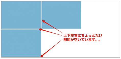 CSSのinline-blockの改行による隙間を消す方法【初心者向け】