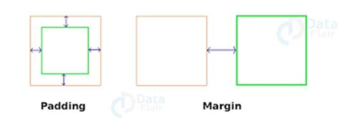 CSS : When to use margin vs padding in CSS - YouTube