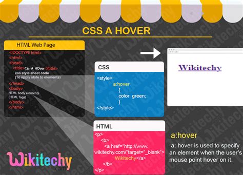 CSS - Show additional content on hover - 30 …