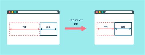 CSS 2カラムレイアウトを作る flexbox/固定幅/可変幅 なんとな …