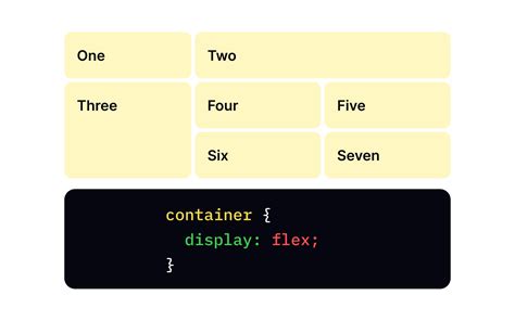 CSS Display Lesson Uxcel