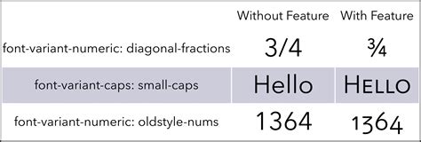 CSS Font Features WebKit